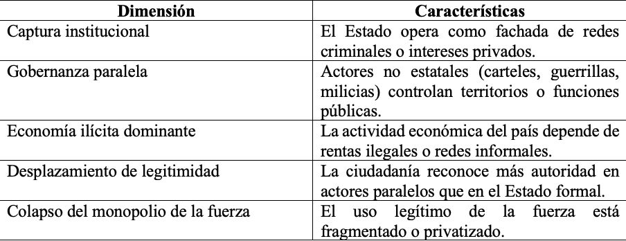 Tabla