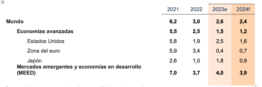 Datos